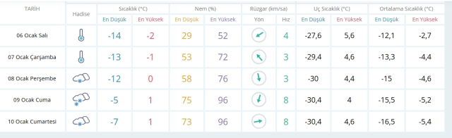 Erzurum okullar tatil mi, 6 Ocak Salı Erzurum'da okul yok mu (ERZURUM VALİLİĞİ - KAR TATİLİ)?