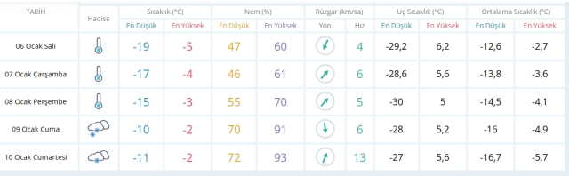 Kars okullar tatil mi, 6 Ocak Salı Kars'ta okul yok mu ( KARS VALİLİĞİ - KAR TATİLİ)?