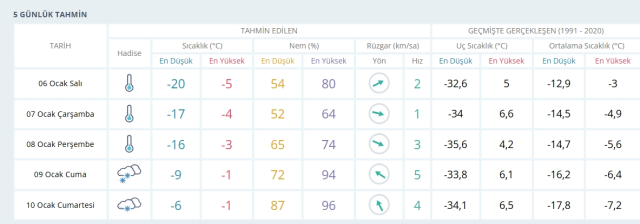 Muş okullar tatil mi, 6 Ocak Salı Muş'ta okul yok mu (MUŞ VALİLİĞİ - KAR TATİLİ)?
