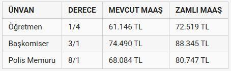 The salaries that teachers and imams will receive in the new year became a topic of discussion