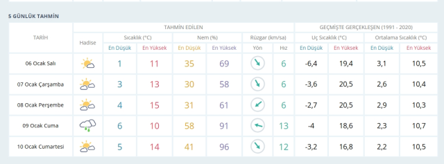 Şanlıurfa okullar tatil mi, 6 Ocak Salı yarın Şanlıurfa'da okul yok mu (Şanlıurfa - KAR TATİLİ)?
