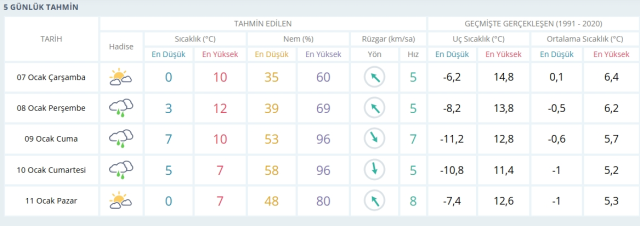 Artvin okullar tatil mi, 7 Ocak Çarşamba Artvin'de okul yok mu (ARTVİN VALİLİĞİ - KAR TATİLİ)?