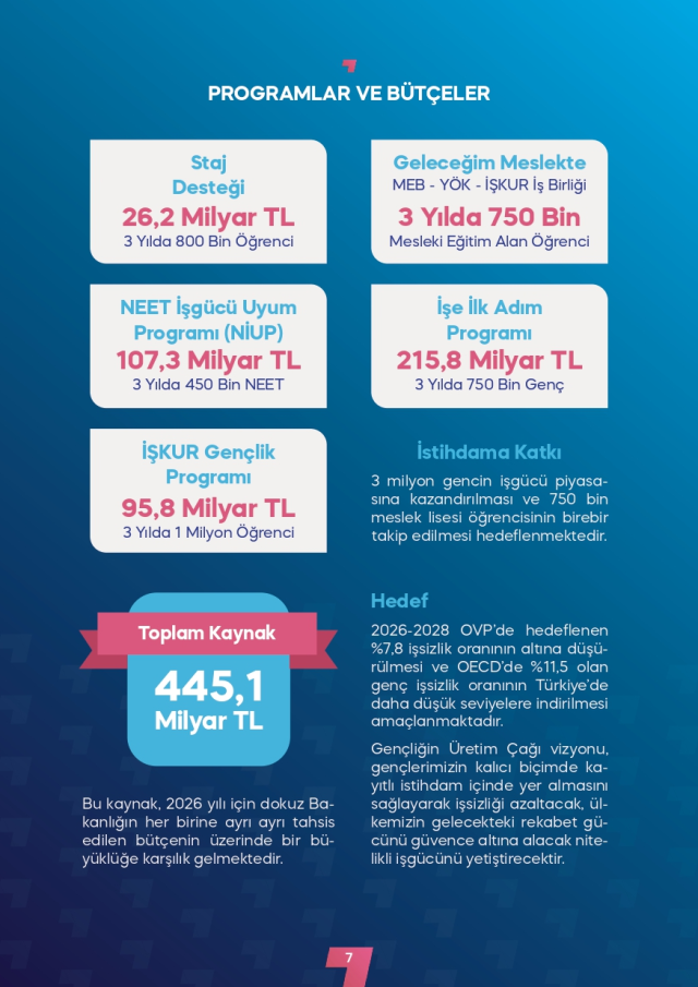 الرئيس أردوغان: سنقدم دعمًا للتدريب لـ 800 ألف شاب، وسنقدم 1375 ليرة تركية كبدل يومي