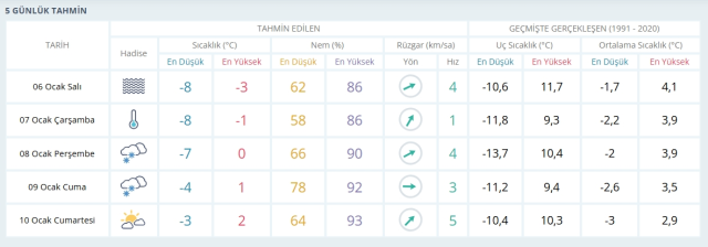 Malatya okullar tatil mi, 6 Ocak Salı Malatya'da okul yok mu (Malatya VALİLİĞİ - KAR TATİLİ)?