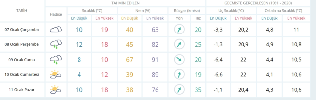 Samsun okullar tatil mi, 7 Ocak Çarşamba Samsun'da okul yok mu (Samsun VALİLİĞİ - KAR TATİLİ)? Samsun okullar tatil mi, 7 Ocak Çarşamba Samsun'da okul yok mu (Samsun VALİLİĞİ - KAR TATİLİ)?