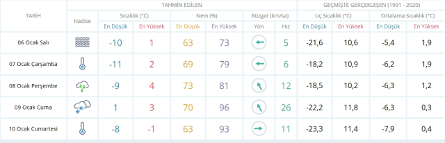Sivas okullar tatil mi, 6 Ocak Salı Sivasta okul yok mu (SİVAS VALİLİĞİ - KAR TATİLİ)?