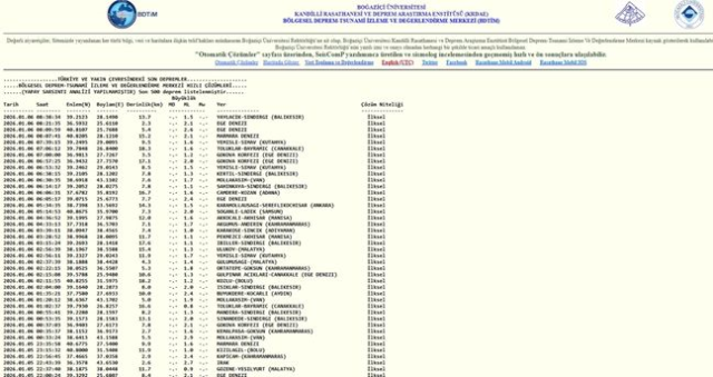 SON DEPREMLER! 6 Ocak deprem mi oldu, deprem ne zaman, kaç büyüklüğünde oldu?