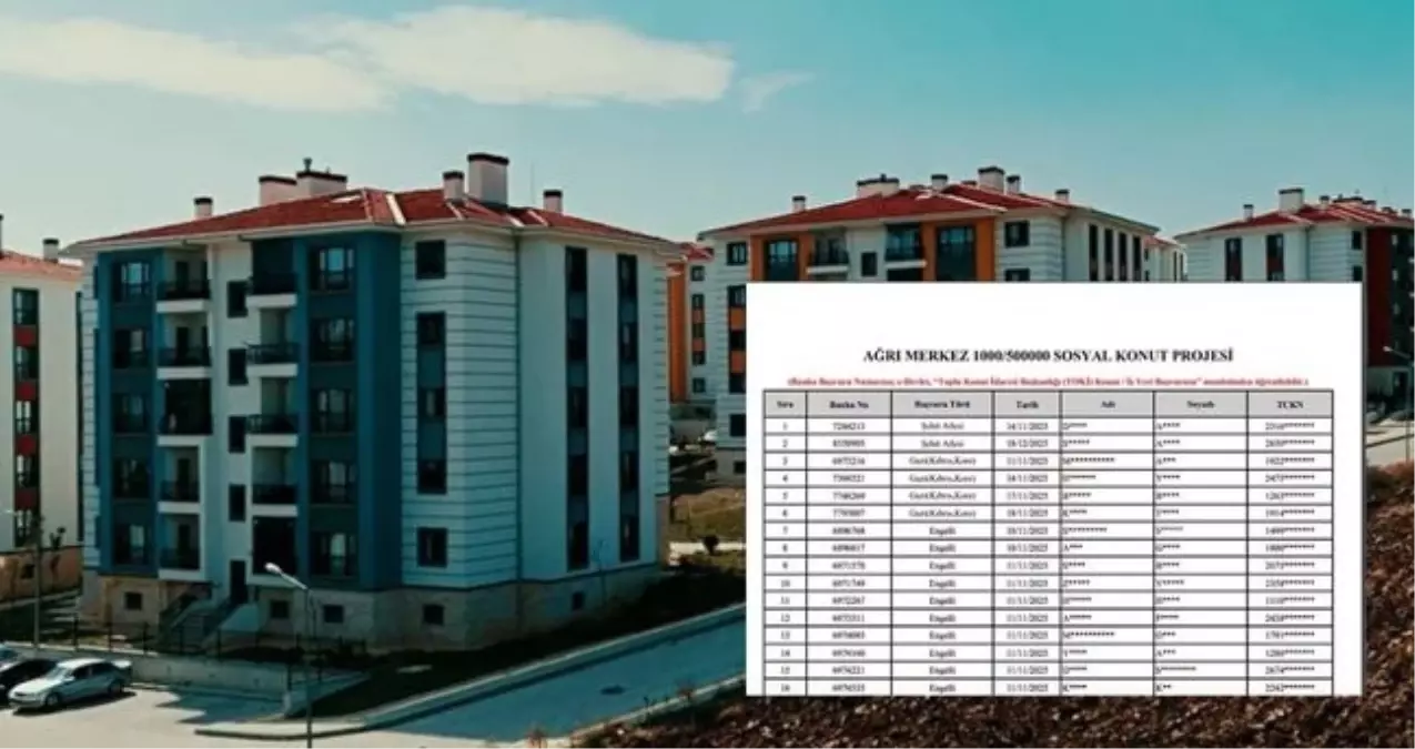 TOKİ AĞRI KURA SONUÇLARI (TAM İSİM LİSTESİ): TOKİ Ağrı kura sonuçları nasıl öğrenilir? TOKİ Ağrı kura sonu...