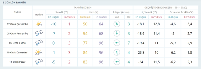 Tunceli okullar tatil mi, 7 Ocak Çarşamba Tunceli'de okul yok mu (TUNCELİ VALİLİĞİ - KAR TATİLİ)?