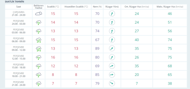 8-9 Ocak 2026 İstanbul Hava Durumu! Yarın İstanbul'da hava nasıl olacak, kar yağışı var mı?