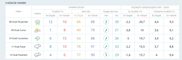 8-9 Ocak 2026 İstanbul Hava Durumu! Yarın İstanbul'da hava nasıl olacak, kar yağışı var mı?