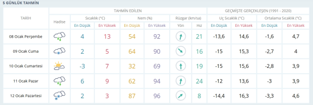 Ankara okullar tatil mi, 8 Ocak Perşembe Ankara'da okul yok mu (ANKARA VALİLİĞİ - KAR TATİLİ)?