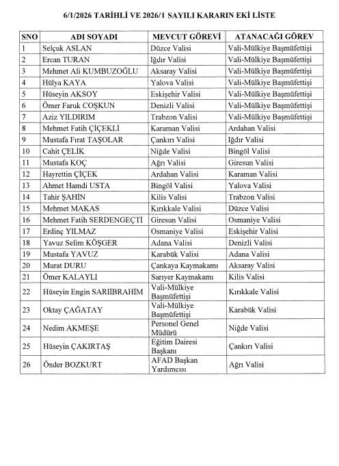 Midnight decision for the change of duty! The governors of many cities have changed