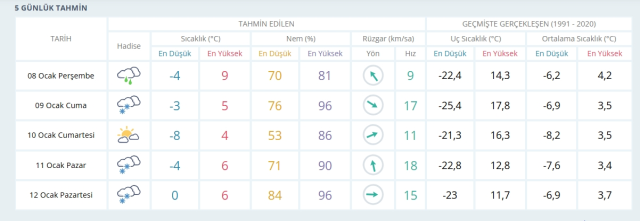 Kayseri okullar tatil mi, 8 Ocak Perşembe Kayseri'de okul yok mu (KAYSERİ VALİLİĞİ - KAR TATİLİ)?