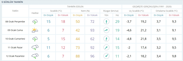 Kocaeli okullar tatil mi, 8 Ocak Perşembe Kocaeli'de okul yok mu (KOCAELİ VALİLİĞİ - KAR TATİLİ)? Kocaeli okullar tatil mi, 8 Ocak Perşembe Kocaeli'de okul yok mu (KOCAELİ VALİLİĞİ - KAR TATİLİ)?