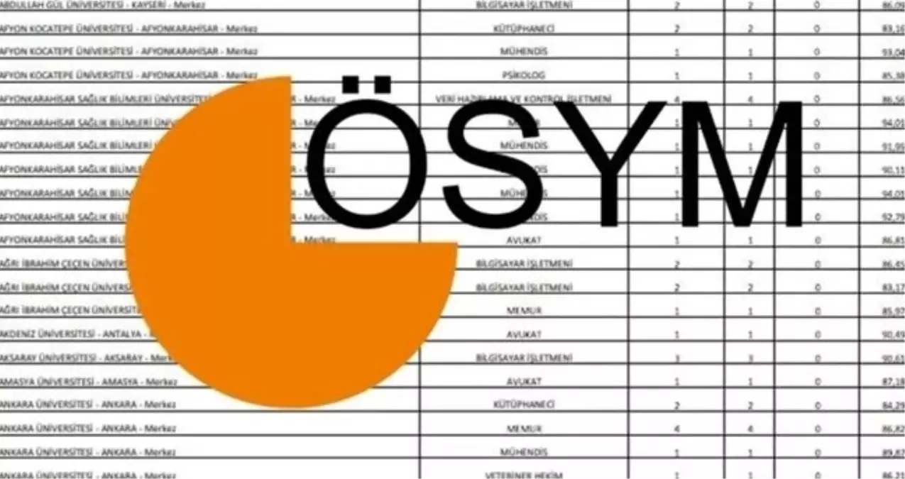 KPSS-2025/2 TABAN ve TAVAN PUANLARI: ÖSYM merkezi atama taban ve tavan puanları!