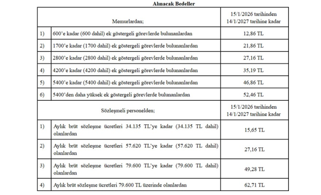 The meal fees for civil servants have been determined