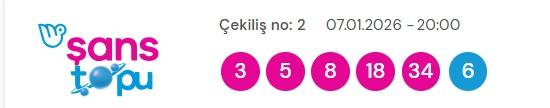 Şans Topu sonuçları açıklandı! 7 Ocak 2026 Çarşamba Şans Topu kazandıran numaralar! Şans Topu sonuçları açıklandı! 7 Ocak 2026 Çarşamba Şans Topu kazandıran numaralar!