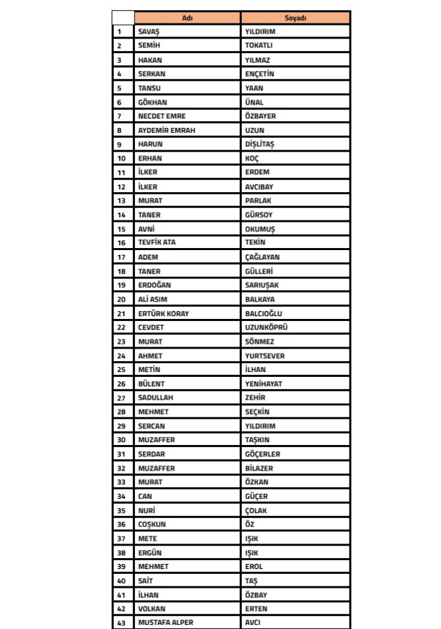 tff bahis oynadigi tespit edilen 108 teknik 19435686 9974 m
