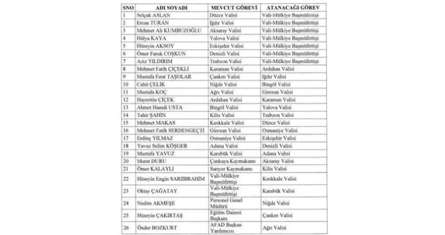VALİLER KARARNAMESİ RESMİ GAZETE 2026 | Hangi illerin valisi değişti? Vali atamaları yapılan iller (TAM LİSTE)