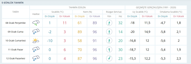 Yozgat okullar tatil mi, 8 Ocak Perşembe Yozgat'ta okul yok mu (YOZGAT VALİLİĞİ - KAR TATİLİ)? Yozgat okullar tatil mi, 8 Ocak Perşembe Yozgat'ta okul yok mu (YOZGAT VALİLİĞİ - KAR TATİLİ)?