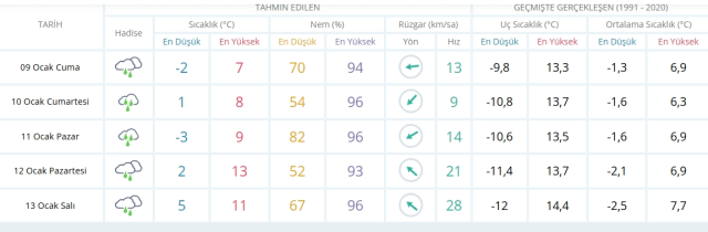 Batman okullar tatil mi, 9 Ocak Cuma Batman'da okul yok mu (BATMAN VALİLİĞİ - KAR TATİLİ)?
