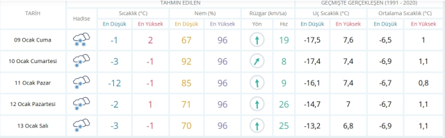 Bitlis okullar tatil mi, 9 Ocak Cuma Bitlis'te okul yok mu (BİTLİS VALİLİĞİ - KAR TATİLİ)?