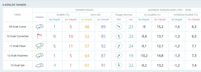 Burdur okullar tatil mi, 9 Ocak Cuma Burdur'da okul yok mu (BURDUR VALİLİĞİ - KAR TATİLİ)? Burdur okullar tatil mi, 9 Ocak Cuma Burdur'da okul yok mu (BURDUR VALİLİĞİ - KAR TATİLİ)?