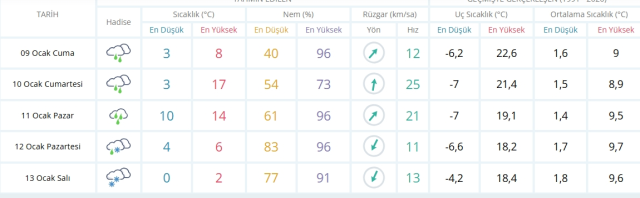 Bursa okullar tatil mi, 9 Ocak Cuma Bursa'da okul yok mu (BURSA VALİLİĞİ - KAR TATİLİ)?