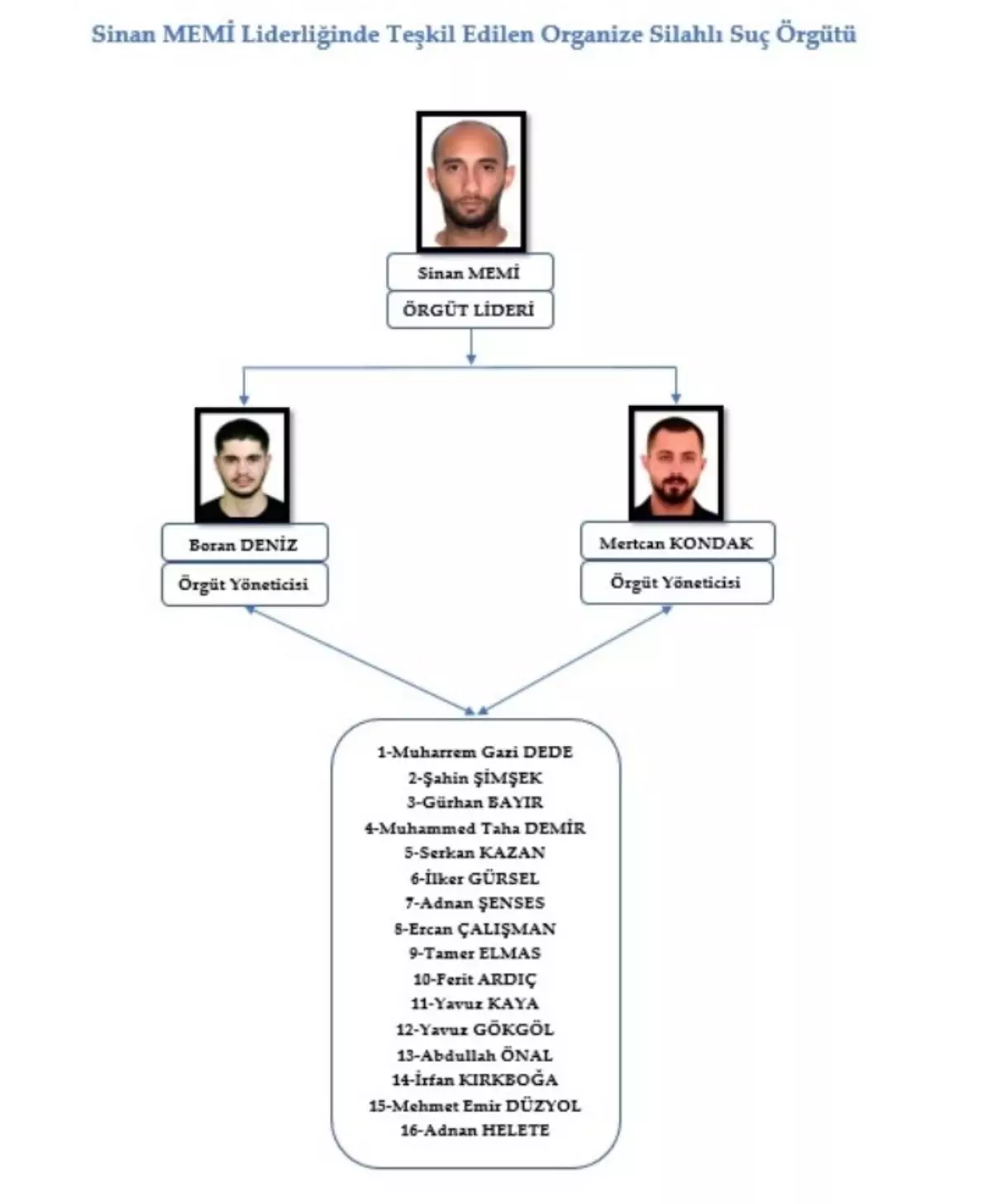 Kozmetik Ürünleri Satan İş Adamı Kemal Çağlar Temel Silahlı Saldırıda Öldürüldü: 15 Sanığa Ağırlaştırılmış...