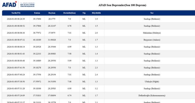 SON DEPREMLER! 8 Ocak deprem mi oldu, deprem ne zaman, kaç büyüklüğünde oldu?