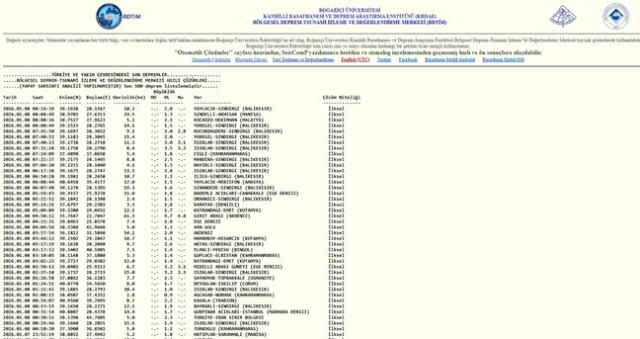 SON DEPREMLER! 8 Ocak deprem mi oldu, deprem ne zaman, kaç büyüklüğünde oldu?