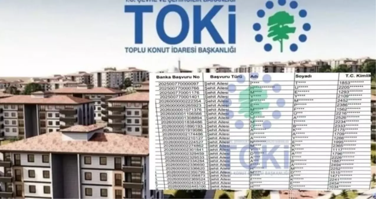TOKİ BİTLİS KURA SONUÇLARI (TAM İSİM LİSTESİ): TOKİ Bitlis kura sonuçları nasıl öğrenilir? Bitlis TOKİ kur...