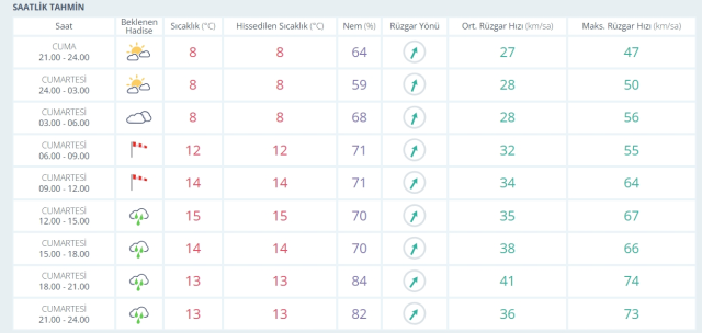 10-11 Ocak 2026 İstanbul Hava Durumu! Cumartesi-Pazar İstanbul'da hava nasıl olacak, kar yağışı var mı? 10-11 Ocak 2026 İstanbul Hava Durumu! Cumartesi-Pazar İstanbul'da hava nasıl olacak, kar yağışı var mı?