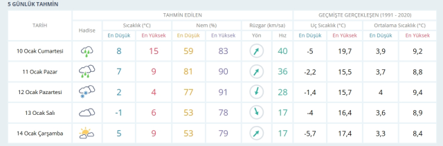 10-11 Ocak 2026 İstanbul Hava Durumu! Cumartesi-Pazar İstanbul'da hava nasıl olacak, kar yağışı var mı? 10-11 Ocak 2026 İstanbul Hava Durumu! Cumartesi-Pazar İstanbul'da hava nasıl olacak, kar yağışı var mı?