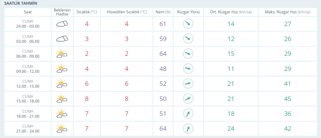 9-10 Ocak 2026 İstanbul Hava Durumu! Yarın İstanbul'da hava nasıl olacak, kar yağışı var mı? 9-10 Ocak 2026 İstanbul Hava Durumu! Yarın İstanbul'da hava nasıl olacak, kar yağışı var mı?
