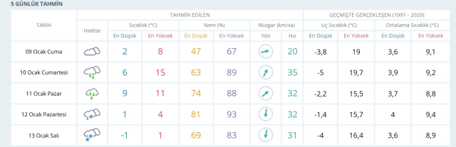 9-10 Ocak 2026 İstanbul Hava Durumu! Yarın İstanbul'da hava nasıl olacak, kar yağışı var mı? 9-10 Ocak 2026 İstanbul Hava Durumu! Yarın İstanbul'da hava nasıl olacak, kar yağışı var mı?