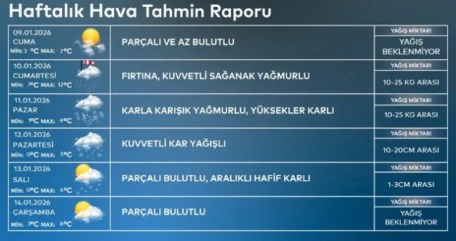 İSTANBUL HAVA DURUMU 10-11 OCAK: Hafta sonu İstanbul'da hafta sonu kar yağacak mı? İstanbul'da kar ne zaman yağacak?
