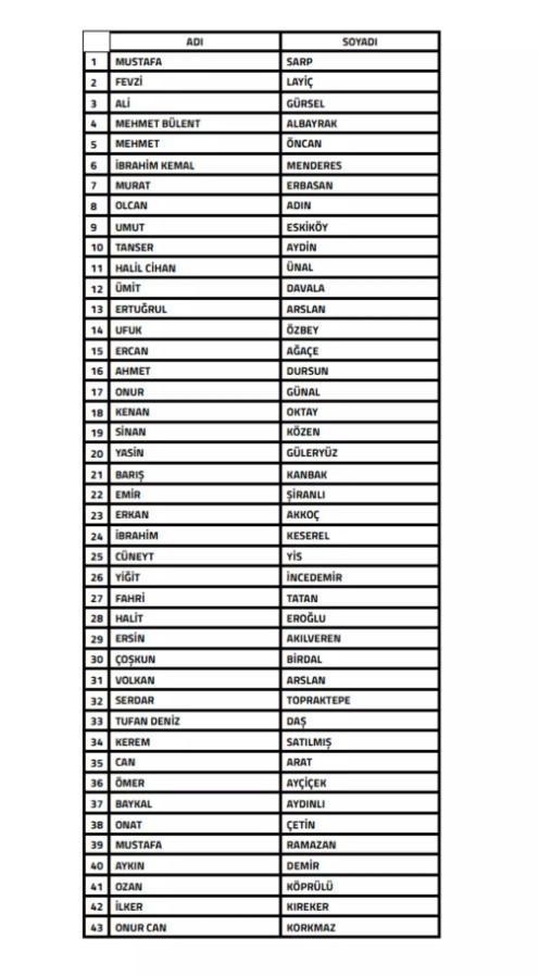 tff bahis nedeniyle 43 antrenoru pfdk ye sevk 19445345 7938 m