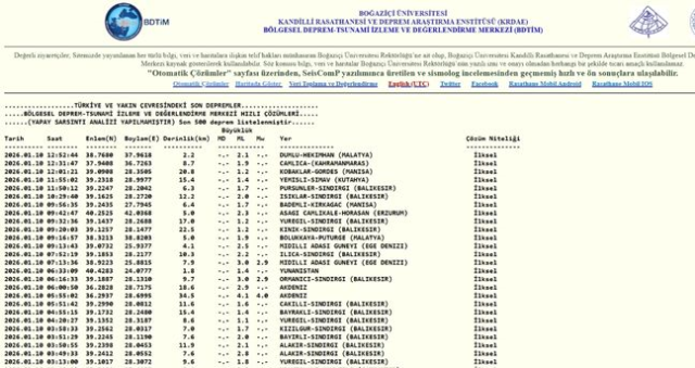 Balıkesir'de deprem mi oldu? 10 Ocak Balıkesir'de en son ne zaman deprem oldu, depremin şiddeti belli mi? Balıkesir'de deprem mi oldu? 10 Ocak Balıkesir'de en son ne zaman deprem oldu, depremin şiddeti belli mi?