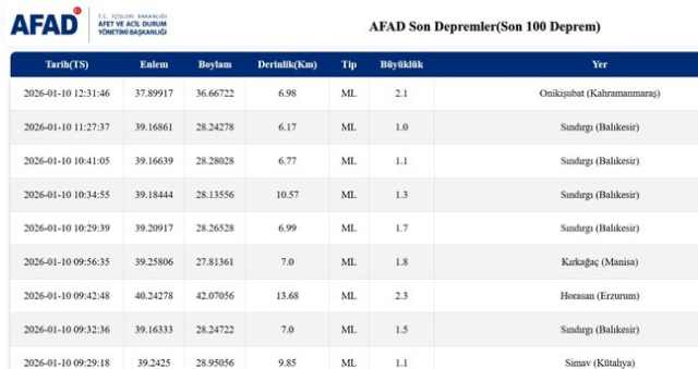 SON DEPREMLER! 10 Ocak deprem mi oldu, deprem ne zaman, kaç büyüklüğünde oldu?