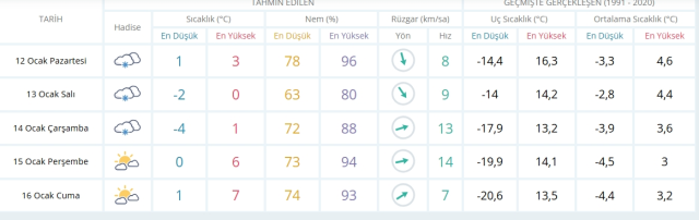 Ankara okullar tatil mi, 12 Ocak Pazartesi Ankara'da okul yok mu (ANKARA VALİLİĞİ - KAR TATİLİ)? Ankara okullar tatil mi, 12 Ocak Pazartesi Ankara'da okul yok mu (ANKARA VALİLİĞİ - KAR TATİLİ)?