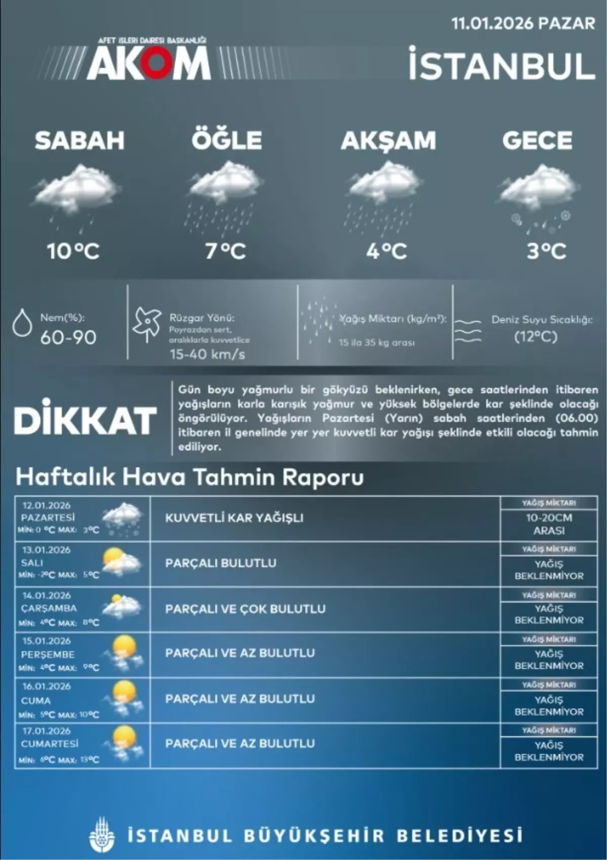 İstanbul'a kuvvetli kar uyarısı