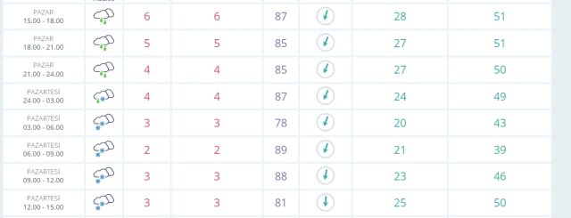 İstanbul okullar tatil mi, 12 Ocak Pazartesi İstanbul'da yarın okul yok mu (İSTANBUL VALİLİĞİ - KAR TATİLİ)?