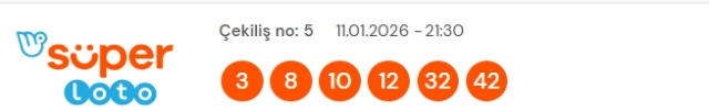 Süper Loto sonuçları açıklandı! 11 Ocak Pazar Süper Loto kazanan numaralar neler? Süper Loto sonuçlarına ne zaman, nereden bakılır?