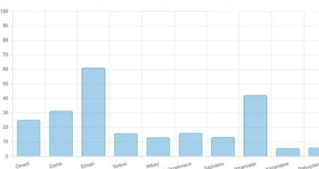 BARAJ DOLULUK ORANLARI 12 OCAK: İstanbul, Ankara, İzmir ve Bursa güncel baraj doluluk oranları nedir, yüzde kaç? BARAJ DOLULUK ORANLARI 12 OCAK: İstanbul, Ankara, İzmir ve Bursa güncel baraj doluluk oranları nedir, yüzde kaç?