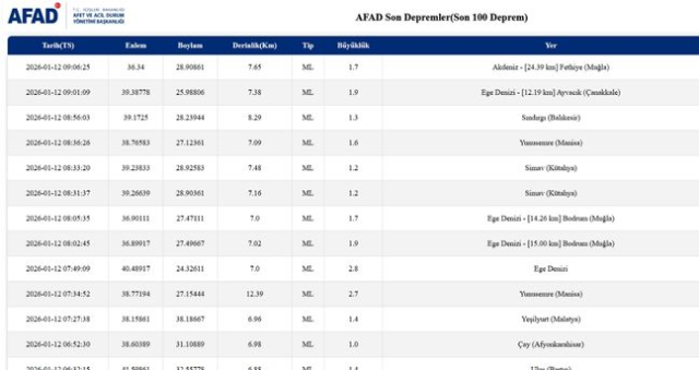 İstanbul'da deprem mi oldu? SON DAKİKA! 12 Ocak İstanbul'da az önce nerede deprem oldu?