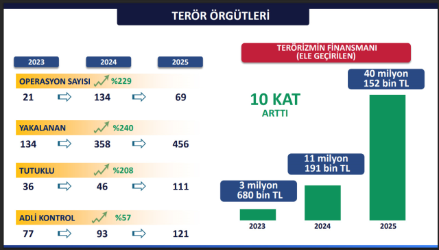 istanbul un huzuru raporu terorizmin 19456206 7009 m