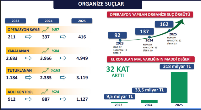 organize suc orgutlerinin finansal damarlari 19456487 116 m