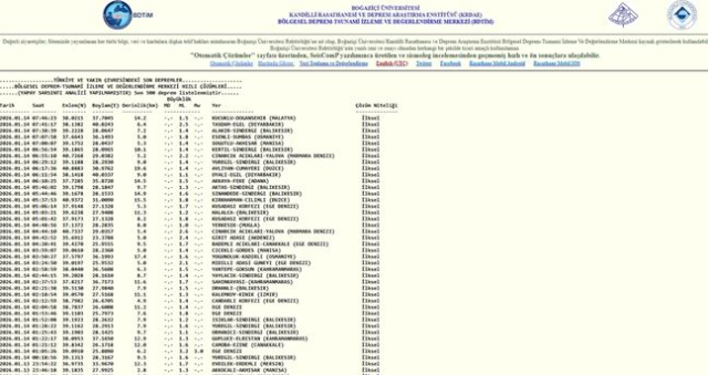 Balıkesir'de deprem mi oldu? 14 Ocak Balıkesir'de en son ne zaman deprem oldu, depremin şiddeti belli mi?